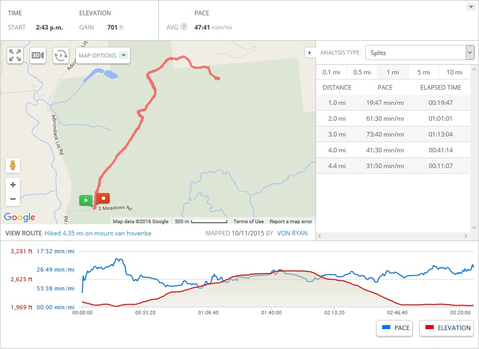 van hoevenberg mapmyhike stats